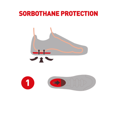 sorbothane shock stopper heel pads
